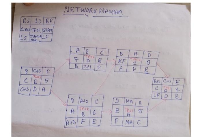 ES 1D EP SLACK TASK SLAG LS CLP path B C+3F TASK