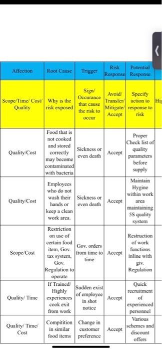 By using the Already created risk registersfor