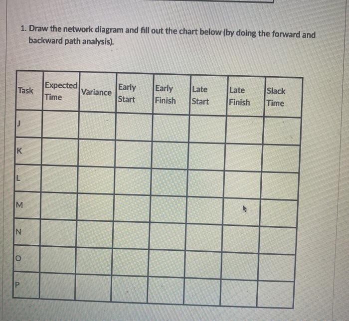 Activity Immediate Pessimistic Optimistic