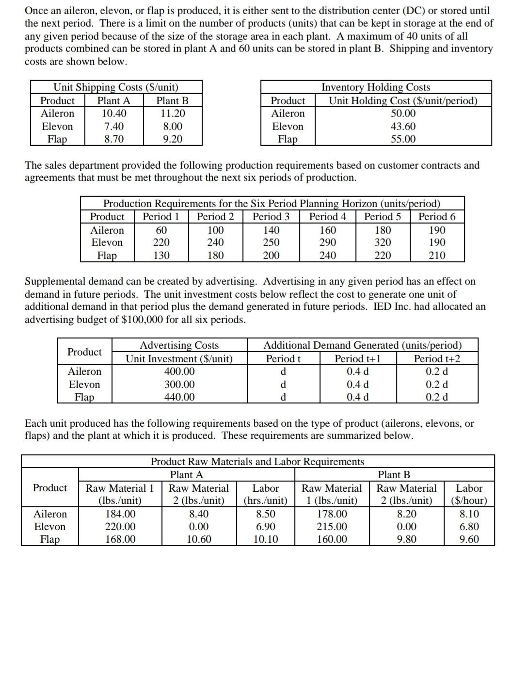Once an aileron, elevon, or flap is produced, it