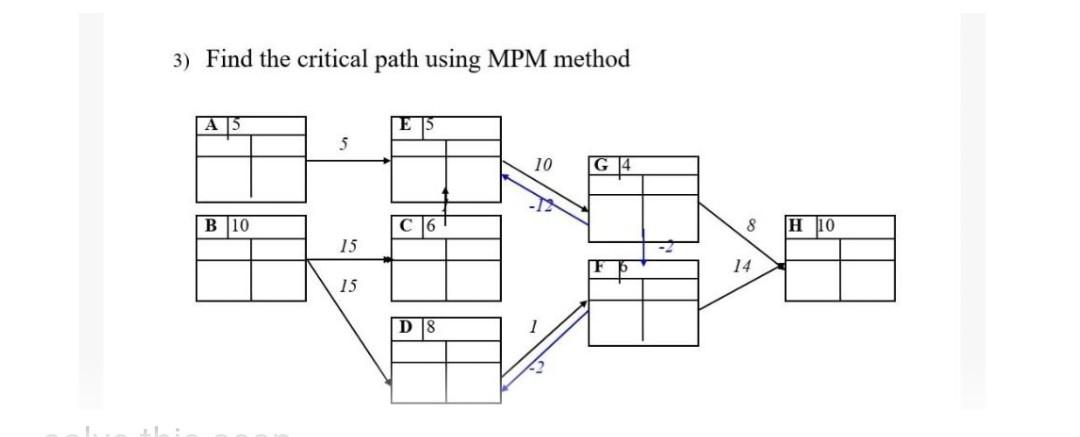 Please solve 3) Find the critical path using MPM