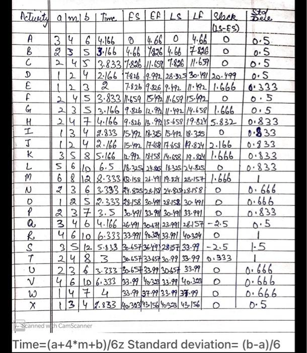 Please help me to solve this problems: Develop a