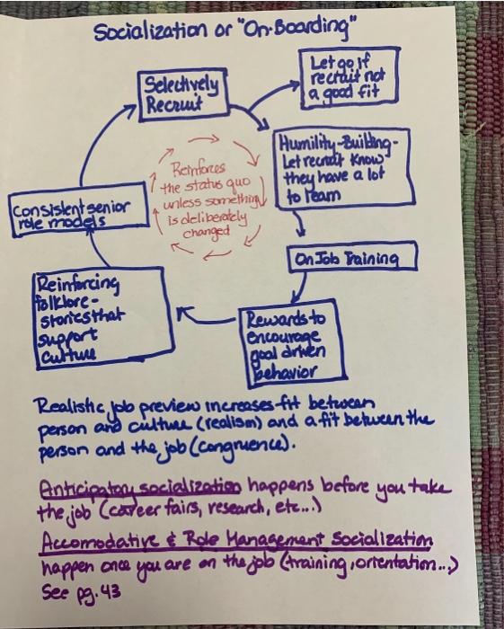 Question 1 (60 points) Using the socialization