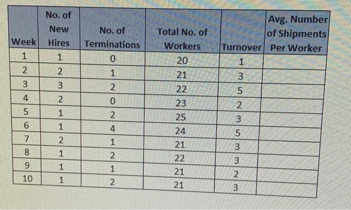 - Activity #6 (use the Excel Tab titled