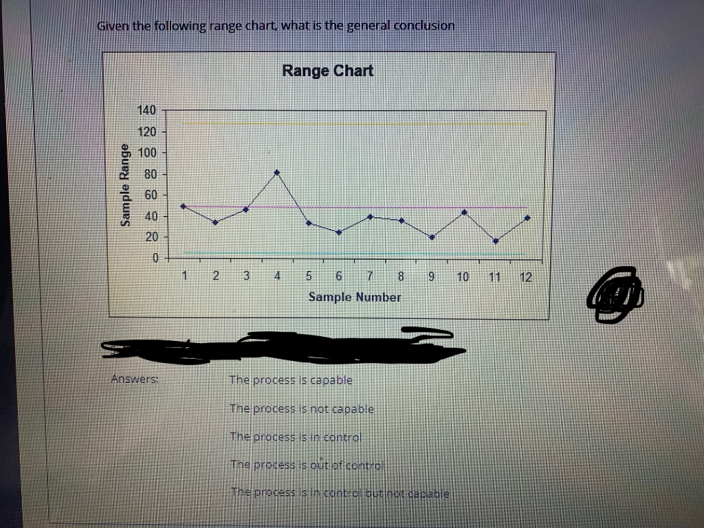 1. Given the following range chart, what is the