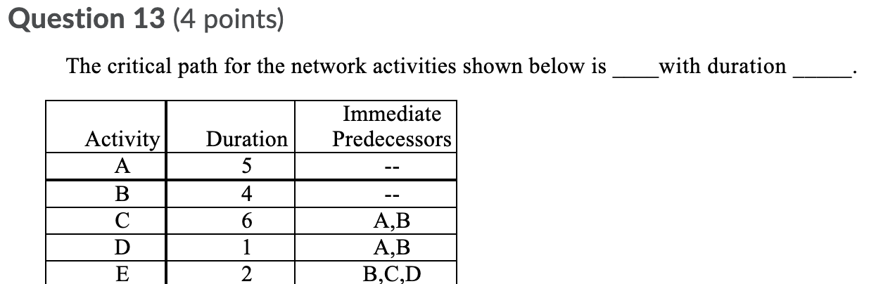 Question 13 (4 points) The critical path for the
