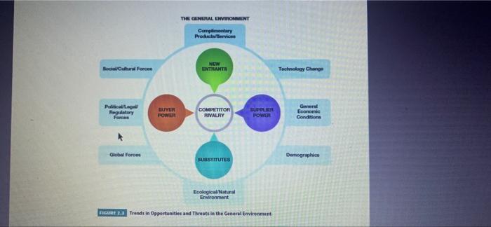 Exercise 2: Practice evaluating the five forces,