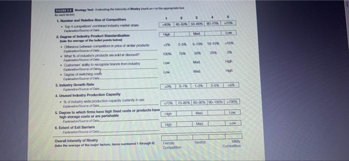 Exercise 2: Practice evaluating the five forces,