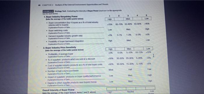 Exercise 2: Practice evaluating the five forces,