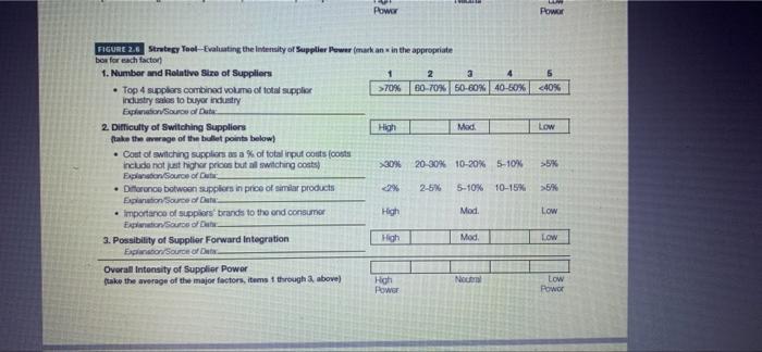 Exercise 2: Practice evaluating the five forces,