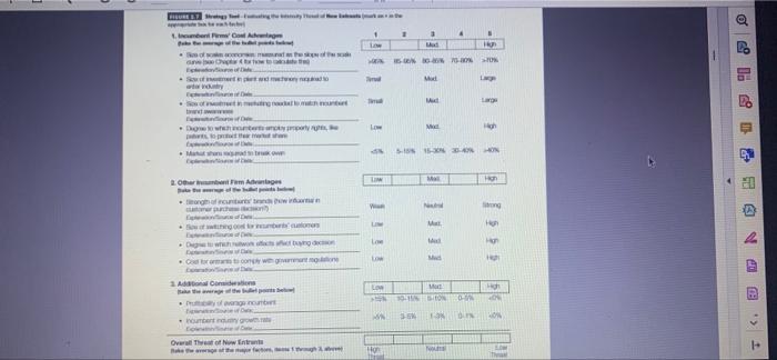 Exercise 2: Practice evaluating the five forces,
