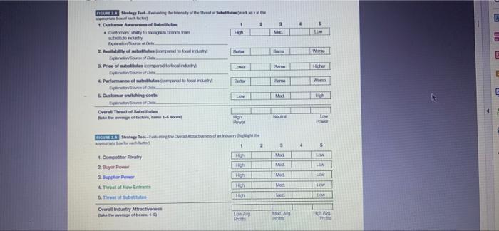 Exercise 2: Practice evaluating the five forces,