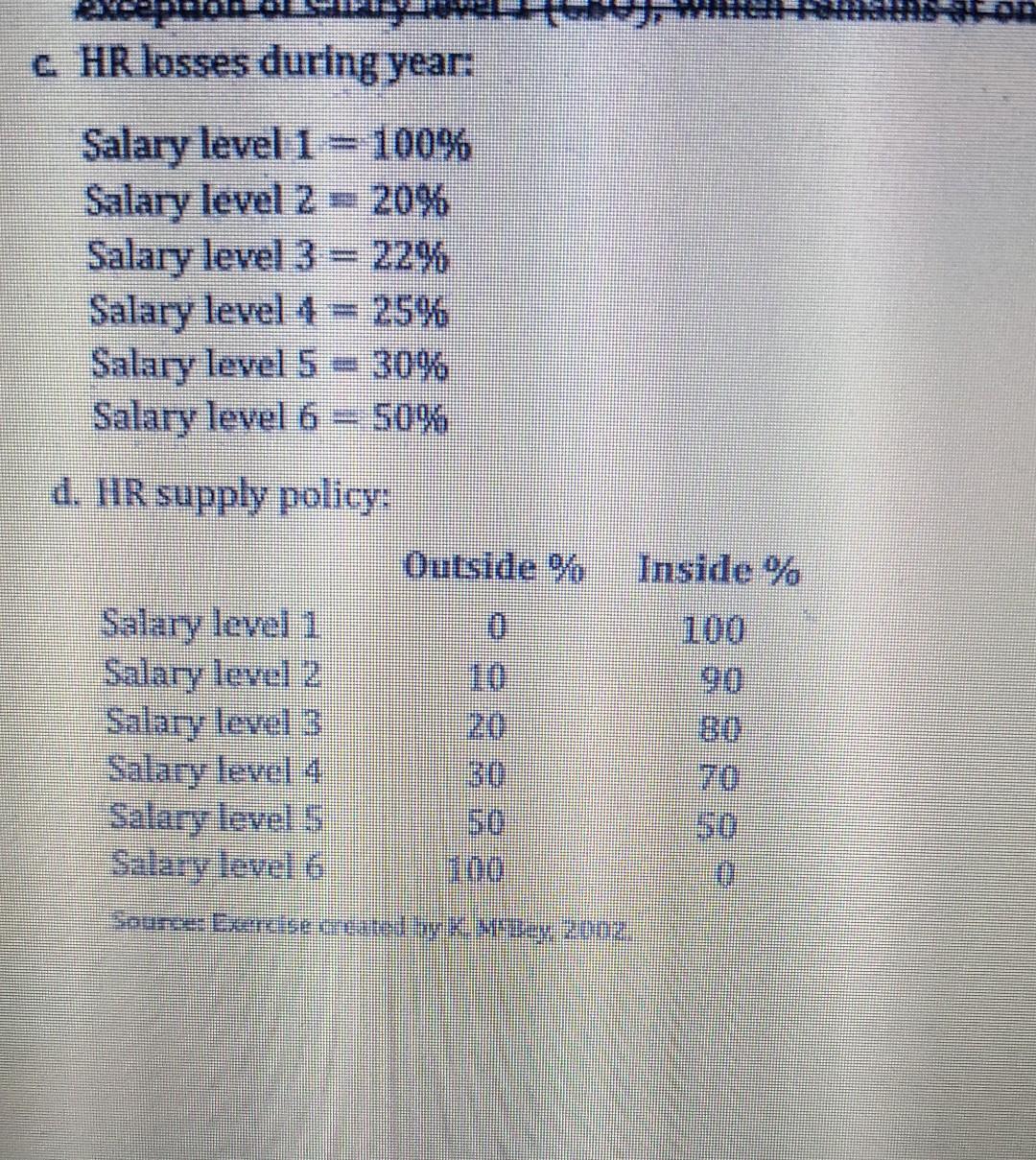 please answer it in the boxes. 1. Dave's