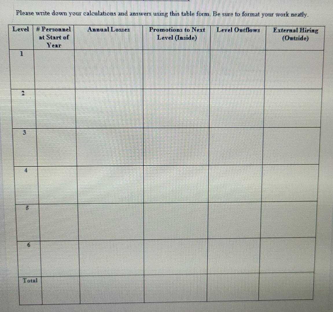 please answer it in the boxes. 1. Dave's
