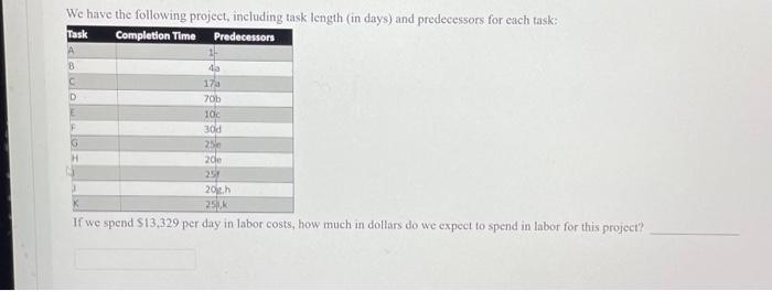 We have the following project, including task