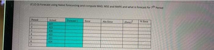ICLO-3) Forecast using Naive forecasting and