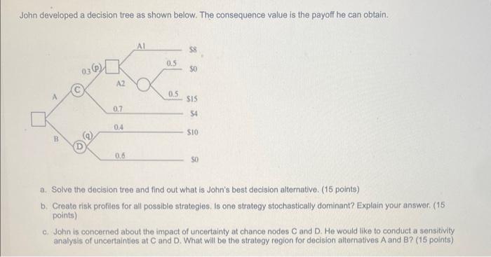 please answer the following John developed a