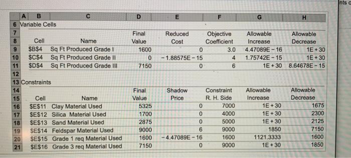 rrect: Sanford Tile Company makes ceramic and