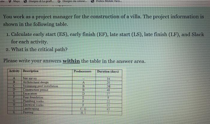 Needed fast ube Maps Disegno di tagirati....
