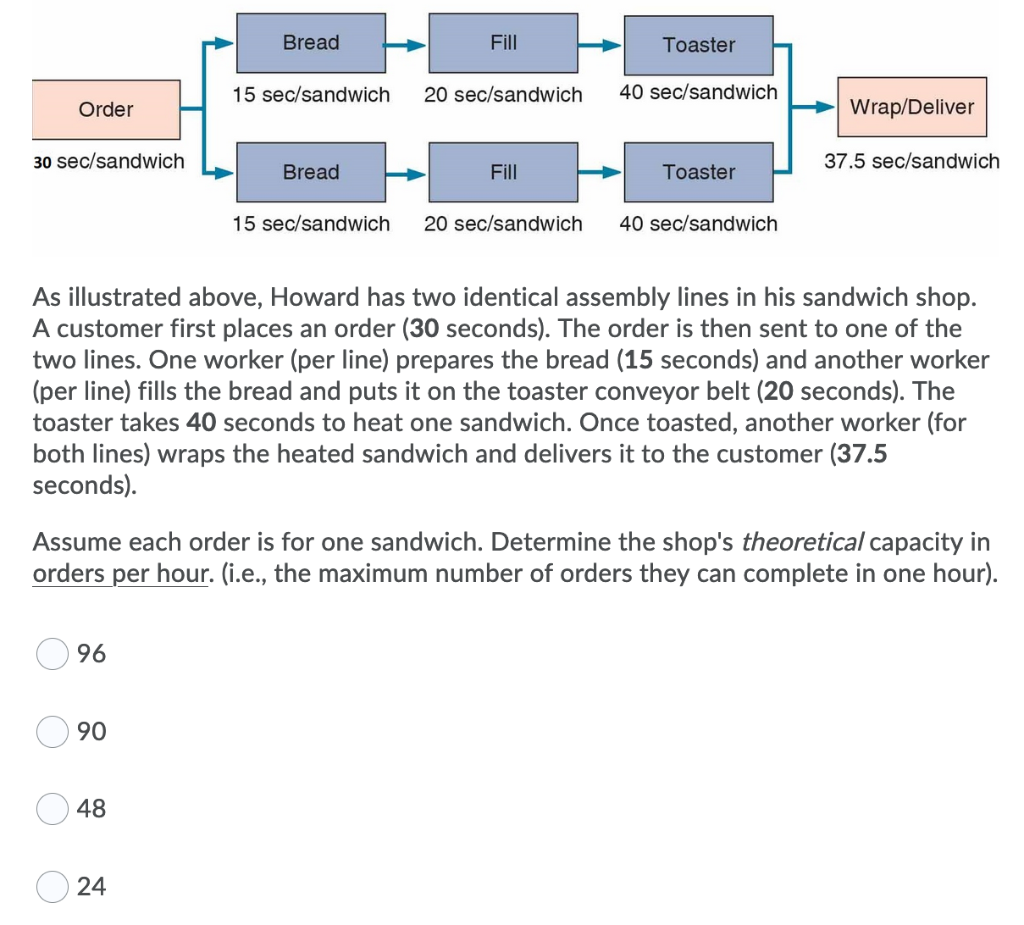 Bread Fill Toaster 15 sec/sandwich 20