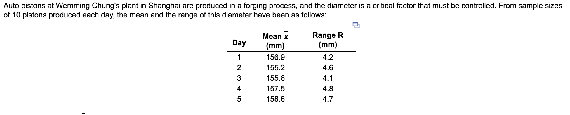 Auto pistons at Wemming Chung's plant in Shanghai