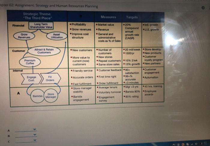 kindly sove this A,B,C use your knowledge of the