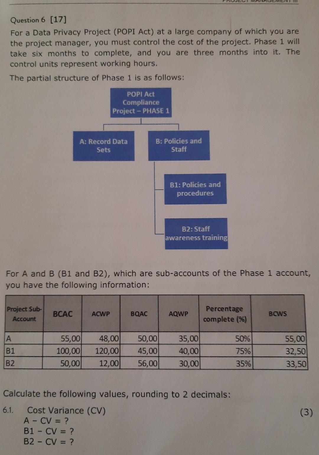 Question 6 [17] For a Data Privacy Project (POPI