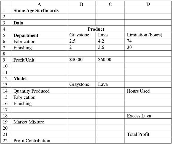 Consider the spreadsheet for Stone Age Surfboards