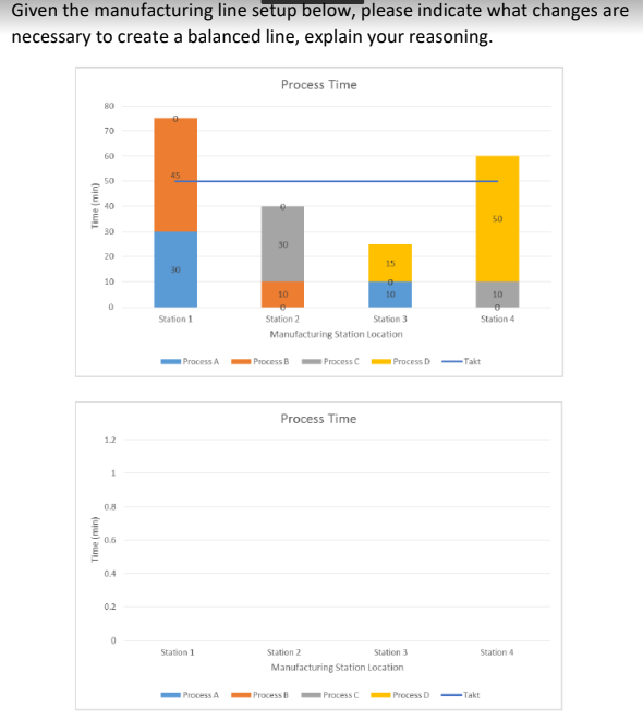 Question 3 Given the manufacturing line setup