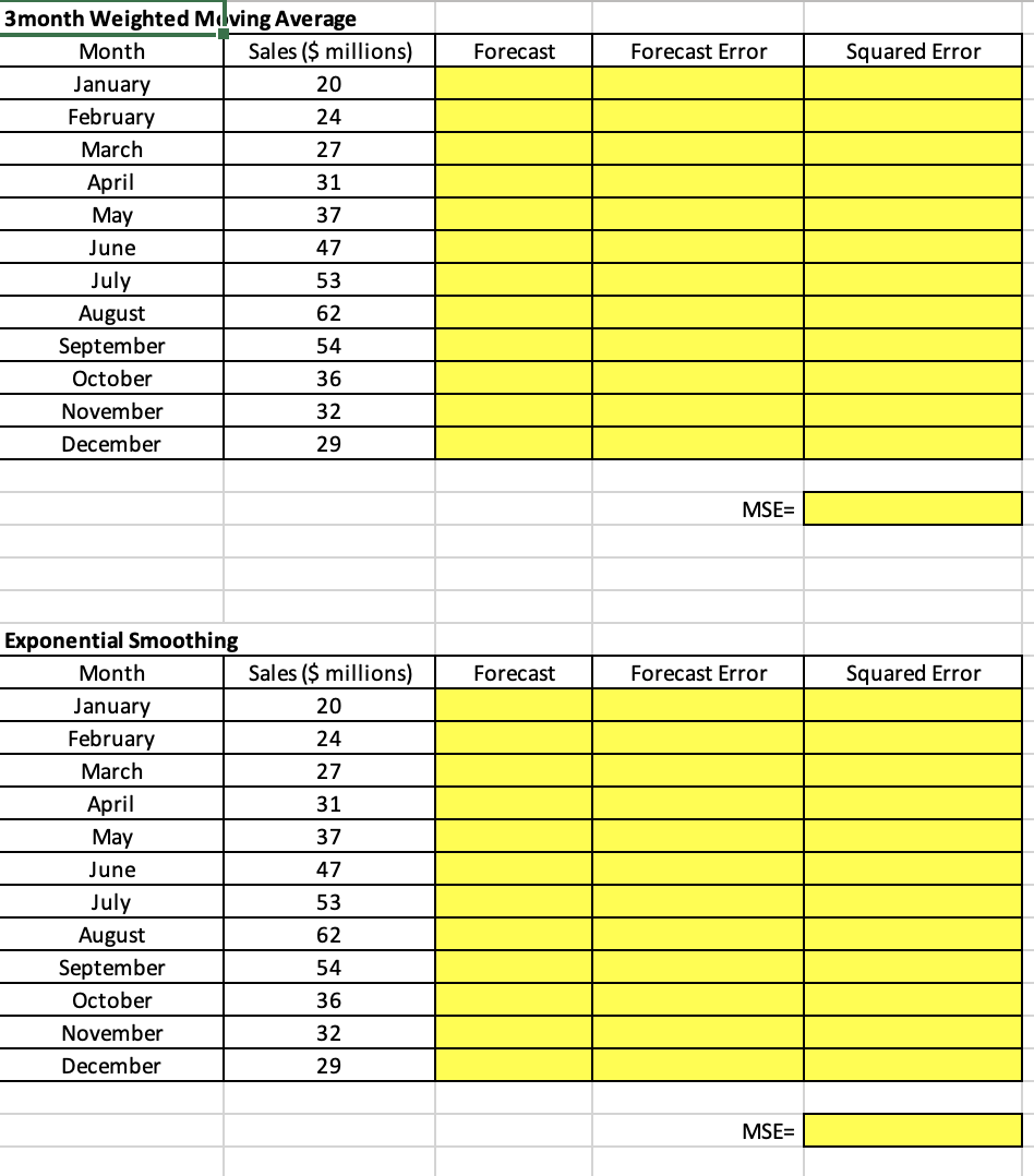 Please show equations! Forecast Forecast Error