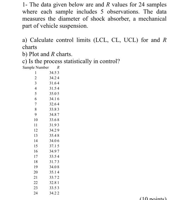 1- The data given below are and R values for 24