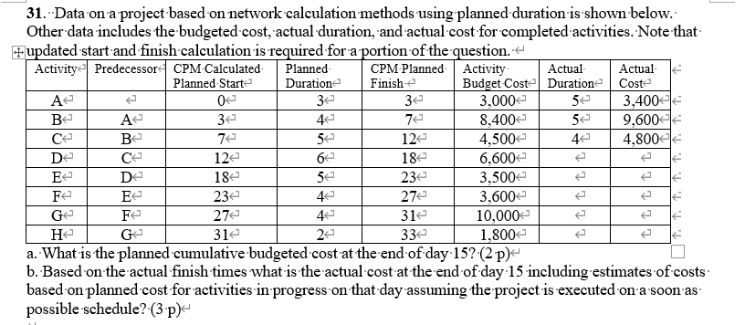 7 72 31. Data on a project based on network