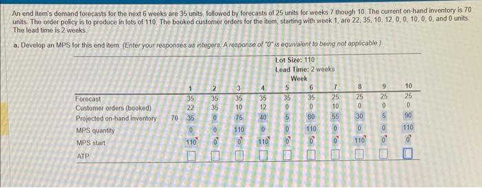 An end item's demand forecasts for the next 6