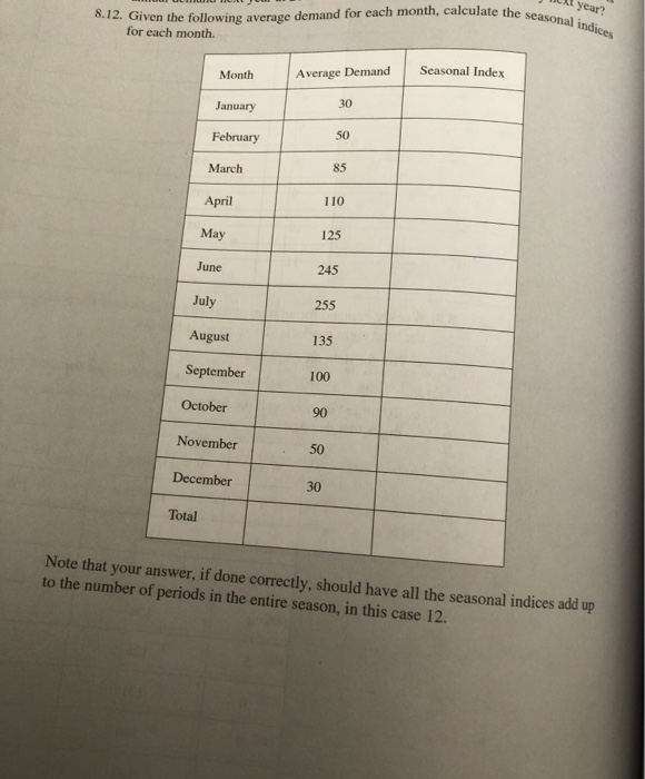 year? 8.12. Given the following average demand