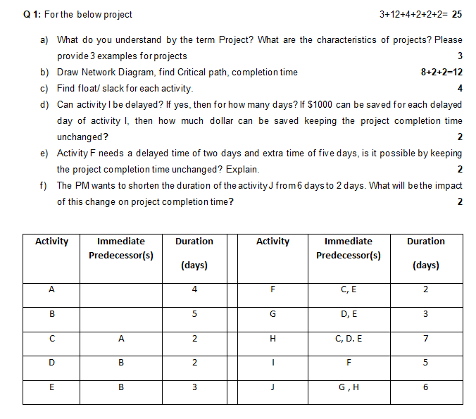 Need to solve this question within next 1 hour.