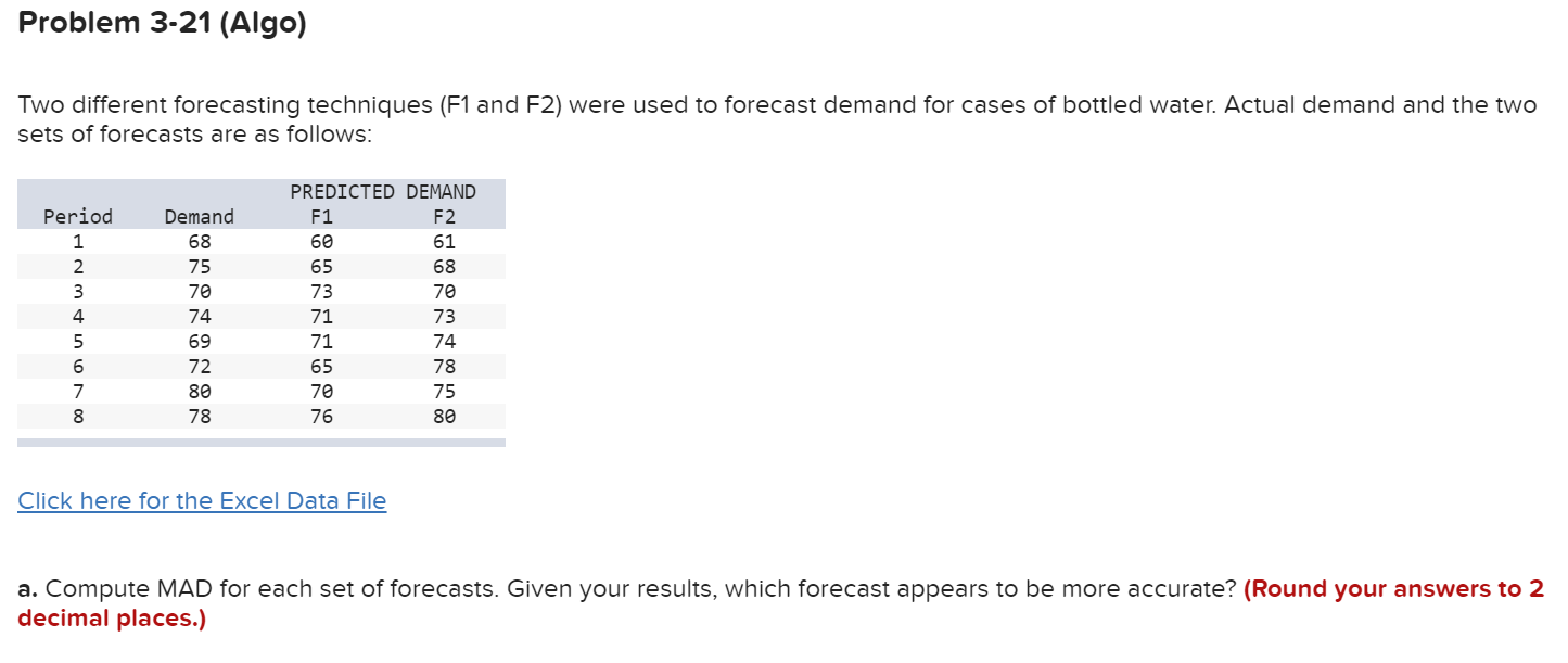 Problem 3-21 (Algo) Two different forecasting