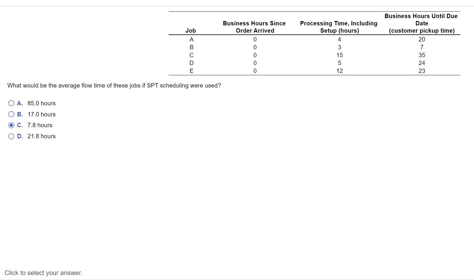 Business Hours Since Order Arrived Job Processing