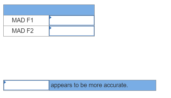 Problem 3-21 (Algo) Two different forecasting