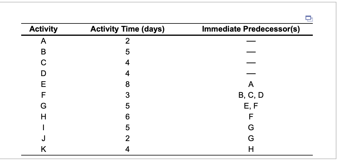 b. Find the critical path. The critical path is