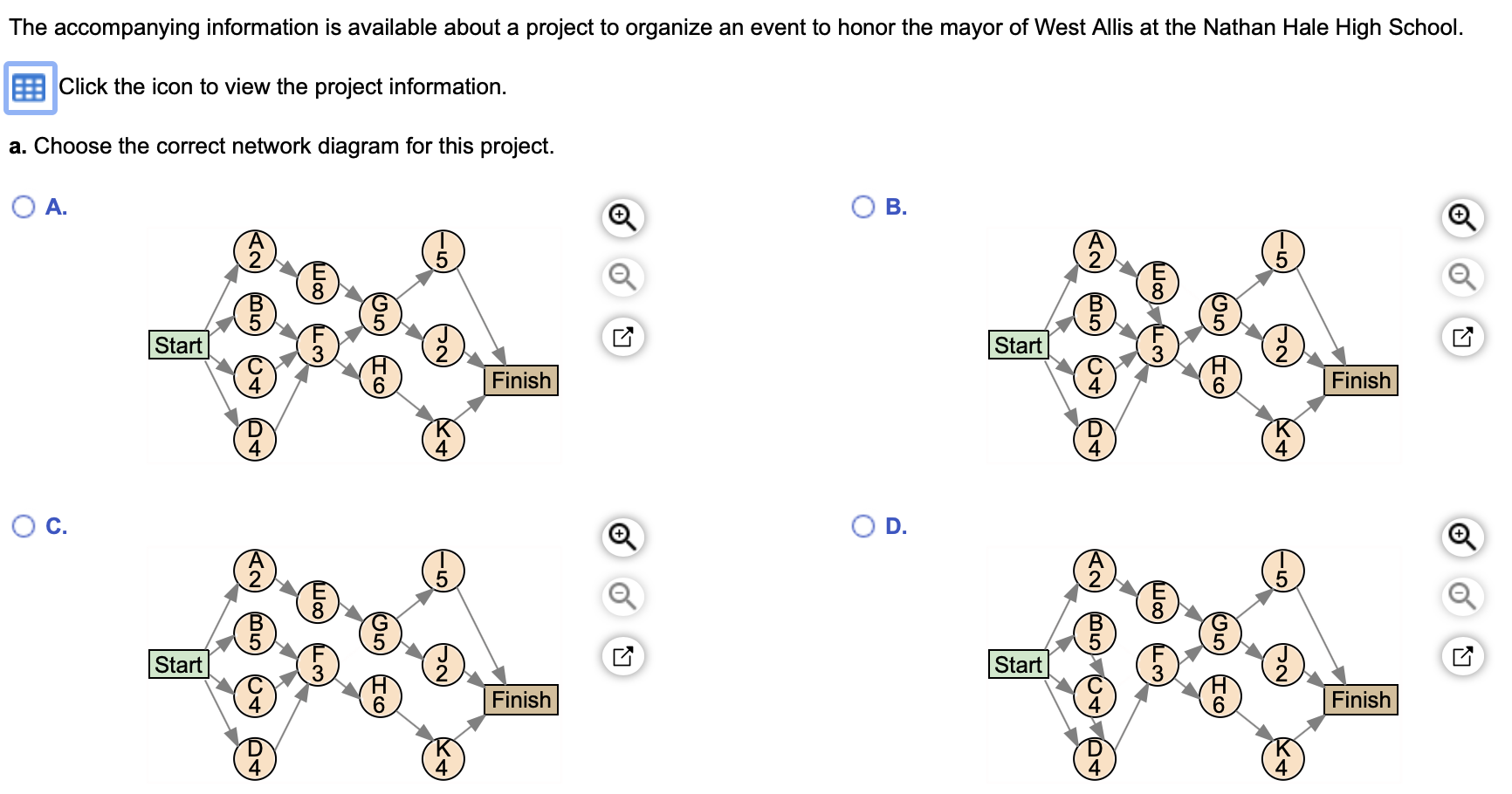b. Find the critical path. The critical path is