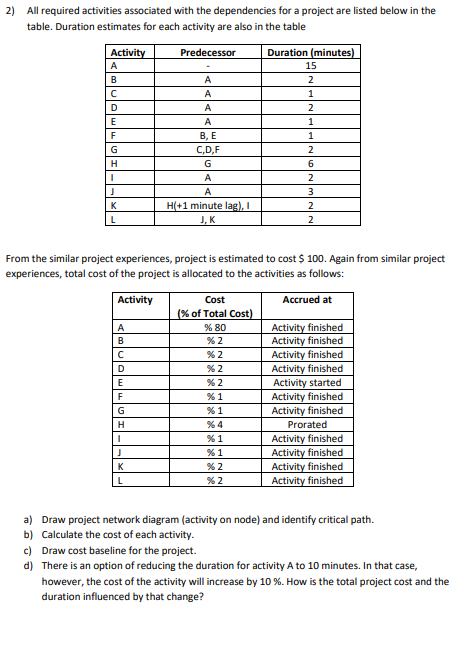 2) All required activities associated with the