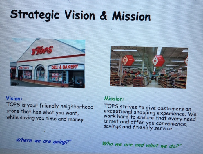 based on ingormation given and your own