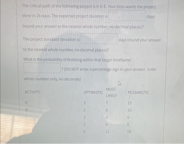 The critical path of the following project is