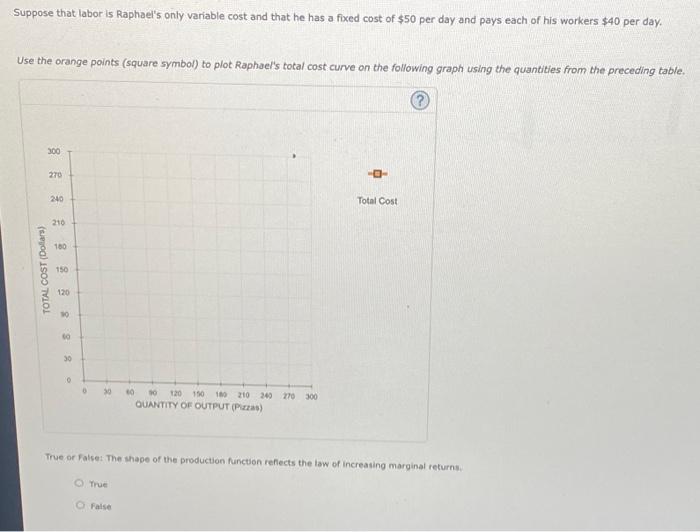 2. Inputs and outputs Raphael's Performance Pizza