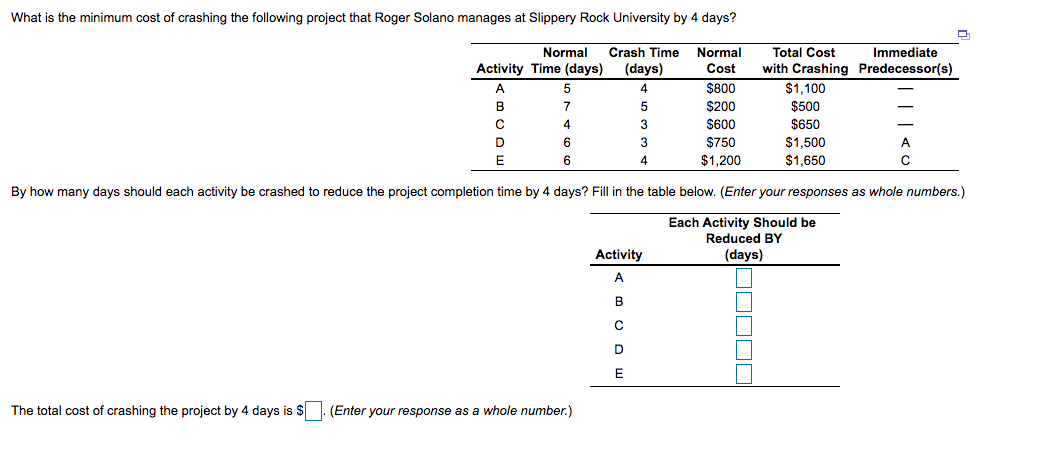 What is the minimum cost of crashing the