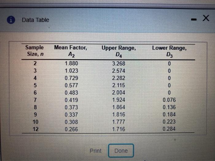 Refer to the table Factors for Computing Control
