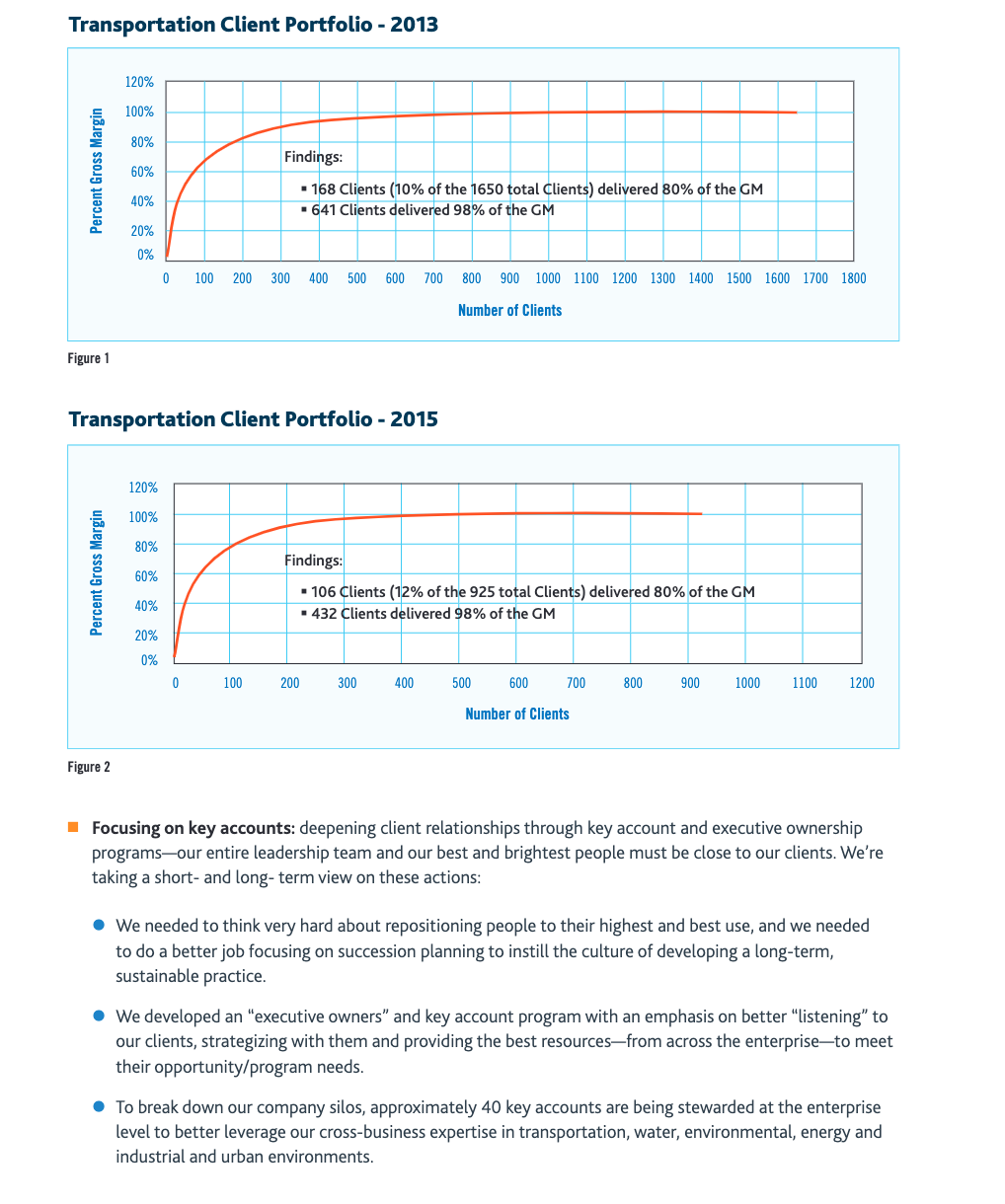 Question 1: Identify one (1) risk that is
