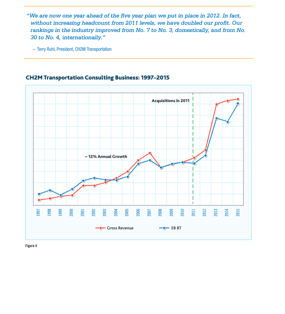 Question 1: Identify one (1) risk that is