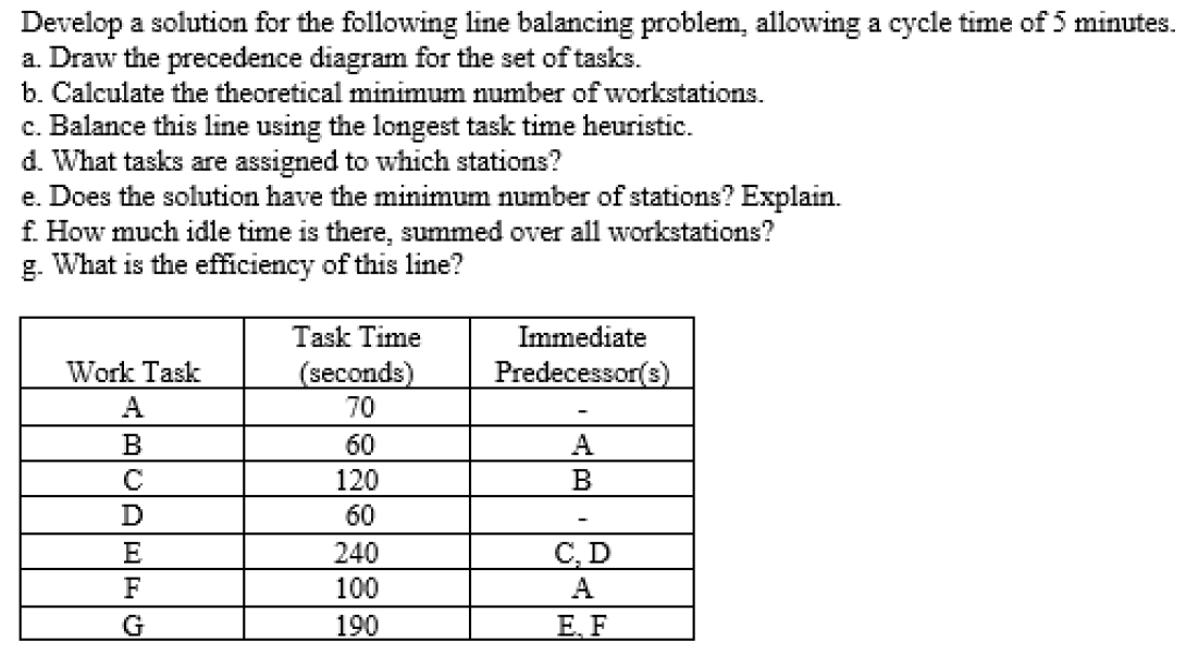 Develop a solution for the following line