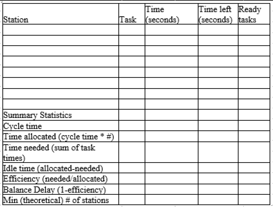 Develop a solution for the following line